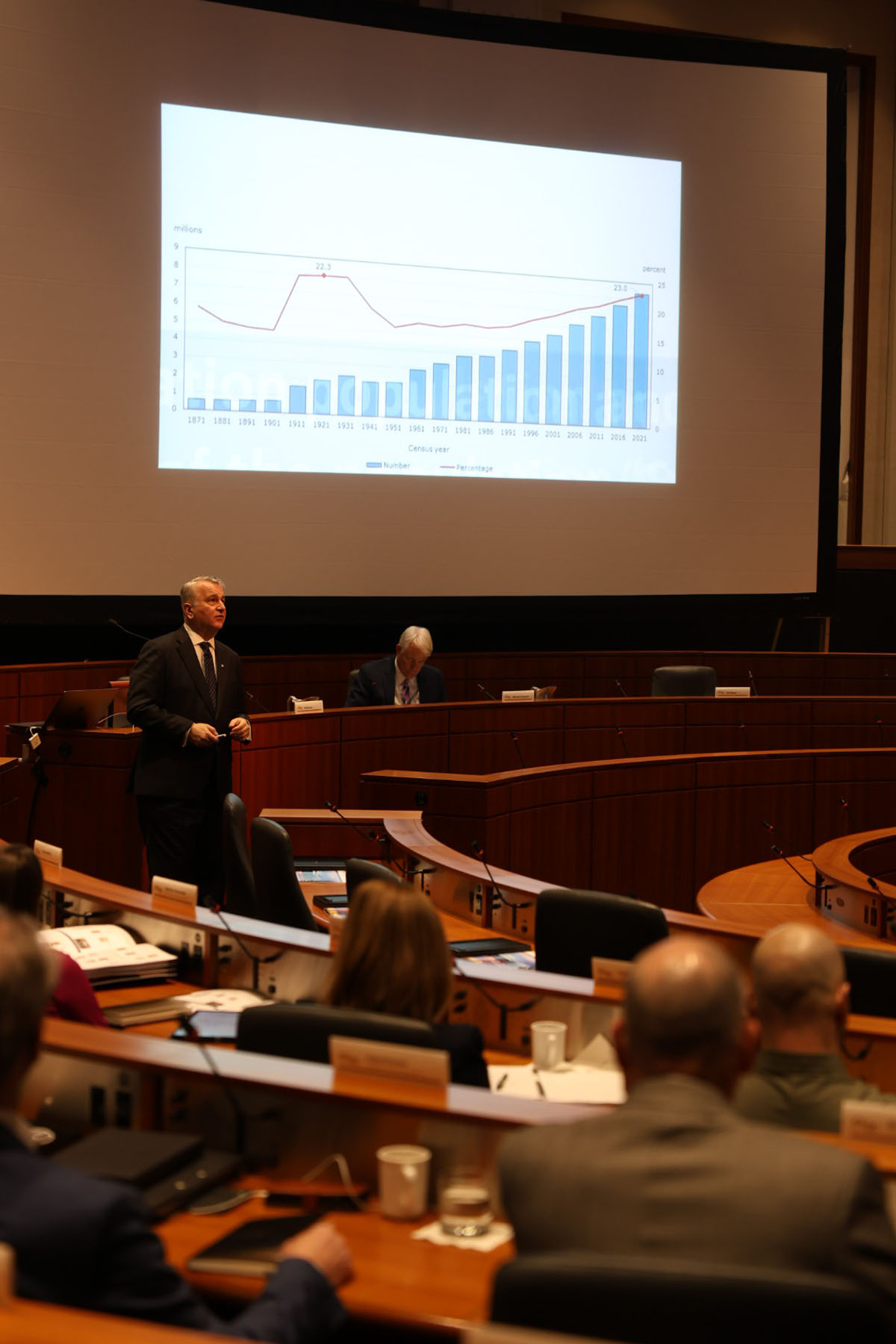 CE3C 2024 Day 2